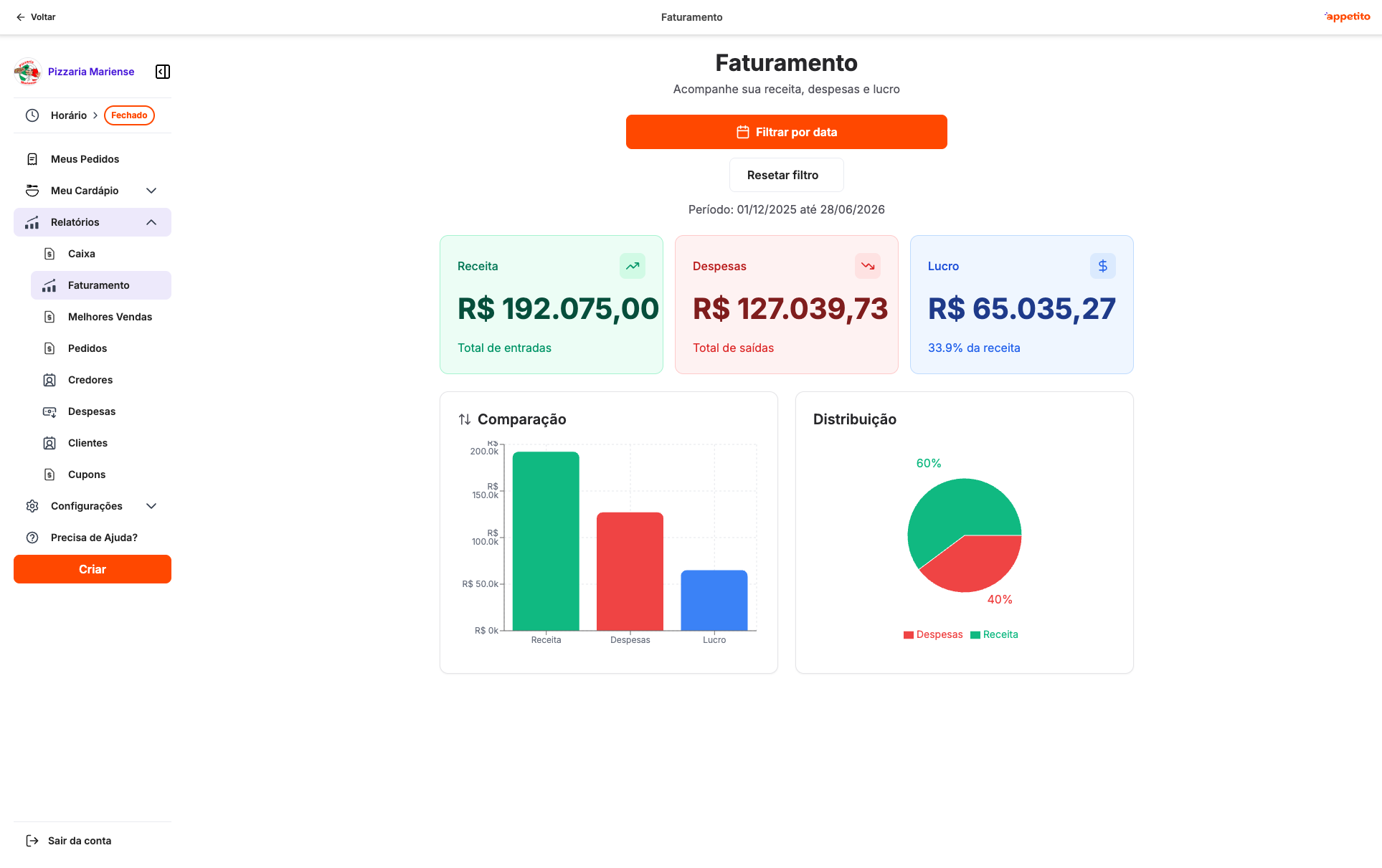 Relatório de faturamento do Appetito com gráficos de vendas em tempo real